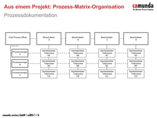 3. Bpm Workshop Input Jf