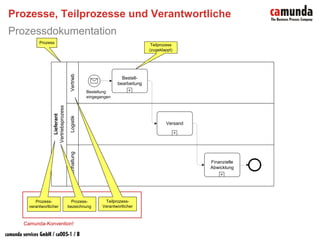 3. Bpm Workshop Input Jf