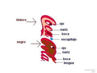 Branding - Marca - 2010  