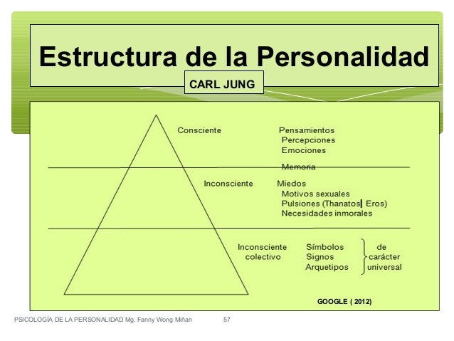 Teora De La Personalidad De Carl Jung Arquetipos Apexwallpapers Com | teora de la personalidad de carl jung arquetipos teorias Teora De La Personalidad De Carl Jung Arquetipos Apexwallpapers Com | teora de la personalidad de carl jung arquetipos teorias