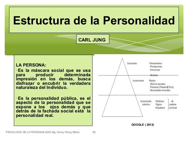 TEORIAS DE LA PERSONALIDAD ERICH FROMM Y CARL JUNG FANNY
