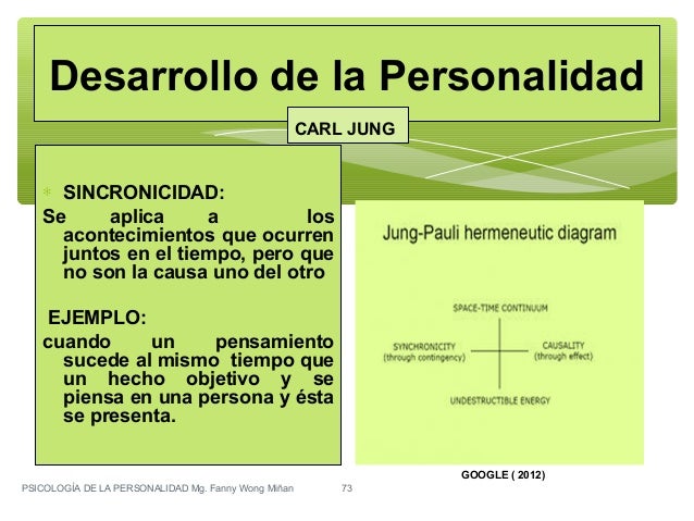 TEORIAS DE LA PERSONALIDAD ERICH FROMM Y CARL JUNG FANNY