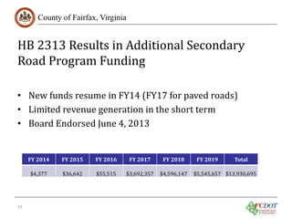 HB 2313 Results in Additional Secondary
Road Program Funding
County of Fairfax, Virginia

• New funds resume in FY14 (FY17 for paved roads)
• Limited revenue generation in the short term
• Board Endorsed June 4, 2013
FY 2014
$4,377

11

FY 2015
$36,642

FY 2016
$55,515

FY 2017

$3,692,357

FY 2018

$4,596,147

FY 2019

Total

$5,545,657 $13,930,695

 
