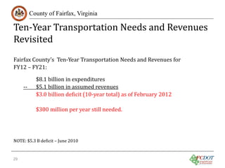 Ten-Year Transportation Needs and Revenues
Revisited
County of Fairfax, Virginia

Fairfax County’s Ten-Year Transportation Needs and Revenues for
FY12 – FY21:
--

$8.1 billion in expenditures
$5.1 billion in assumed revenues
$3.0 billion deficit (10-year total) as of February 2012

$300 million per year still needed.

NOTE: $5.3 B deficit – June 2010
29

 