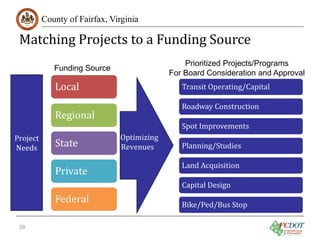Matching Projects to a Funding Source
County of Fairfax, Virginia

Local

Prioritized Projects/Programs
For Board Consideration and Approval
Transit Operating/Capital

Funding Source

Project
Needs

39

Regional
State

Private

Federal

Optimizing
Revenues

Roadway Construction
Spot Improvements
Planning/Studies
Land Acquisition
Capital Design

Bike/Ped/Bus Stop

 