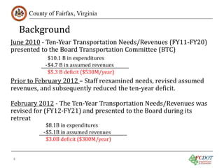 Background

County of Fairfax, Virginia

June 2010 - Ten-Year Transportation Needs/Revenues (FY11-FY20)
presented to the Board Transportation Committee (BTC)
$10.1 B in expenditures
- $4.7 B in assumed revenues
$5.3 B deficit ($530M/year)

Prior to February 2012 – Staff reexamined needs, revised assumed
revenues, and subsequently reduced the ten-year deficit.

February 2012 - The Ten-Year Transportation Needs/Revenues was
revised for (FY12-FY21) and presented to the Board during its
retreat
$8.1B in expenditures
- $5.1B in assumed revenues
$3.0B deficit ($300M/year)

4

 