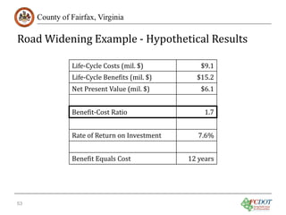 Road Widening Example - Hypothetical Results
County of Fairfax, Virginia

Life-Cycle Costs (mil. $)

$9.1

Life-Cycle Benefits (mil. $)

$15.2

Rate of Return on Investment

7.6%

Net Present Value (mil. $)
Benefit-Cost Ratio

Benefit Equals Cost

53

$6.1
1.7

12 years

 