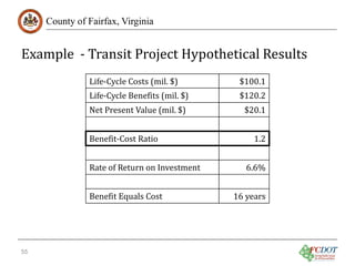Example - Transit Project Hypothetical Results
County of Fairfax, Virginia

Life-Cycle Costs (mil. $)

Life-Cycle Benefits (mil. $)
Net Present Value (mil. $)
Benefit-Cost Ratio

Rate of Return on Investment
Benefit Equals Cost

55

$100.1
$120.2

$20.1

1.2

6.6%

16 years

 