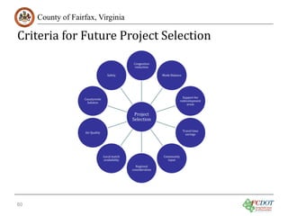 Criteria for Future Project Selection
County of Fairfax, Virginia

Safety

Countywide
balance

Mode Balance

Support for
redevelopment
areas

Project
Selection

Air Quality
Local match
availability

60

Congestion
reduction

Regional
consideration

Travel time
savings
Community
input

 