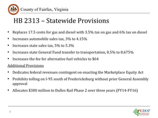HB 2313 – Statewide Provisions
County of Fairfax, Virginia

Replaces 17.5 cents for gas and diesel with 3.5% tax on gas and 6% tax on diesel
Increases automobile sales tax, 3% to 4.15%

•
•
•
•
•

Increases state sales tax, 5% to 5.3%

Increases state General Fund transfer to transportation, 0.5% to 0.675%
Increases the fee for alternative fuel vehicles to $64

Additional Provisions

• Dedicates federal revenues contingent on enacting the Marketplace Equity Act
• Prohibits tolling on I-95 south of Fredericksburg without prior General Assembly
approval

• Allocates $300 million to Dulles Rail Phase 2 over three years (FY14-FY16)
9

 