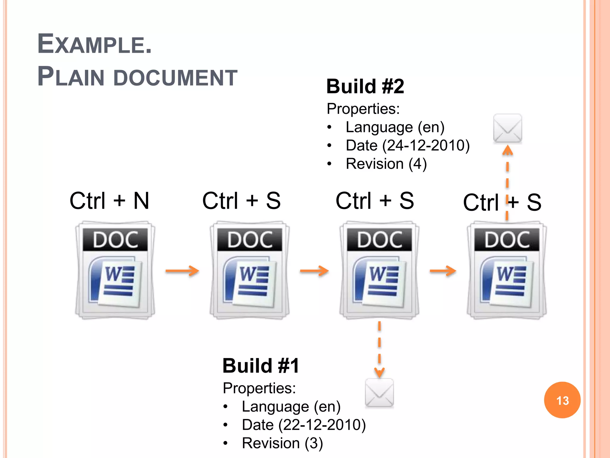 EXAMPLE.
PLAIN DOCUMENT              Build #2
                            Properties:
                            • Language (en)
                            • Date (24-12-2010)
                            • Revision (4)

  Ctrl + N   Ctrl + S        Ctrl + S         Ctrl + S




               Build #1
               Properties:
                                                         13
               • Language (en)
               • Date (22-12-2010)
               • Revision (3)
 