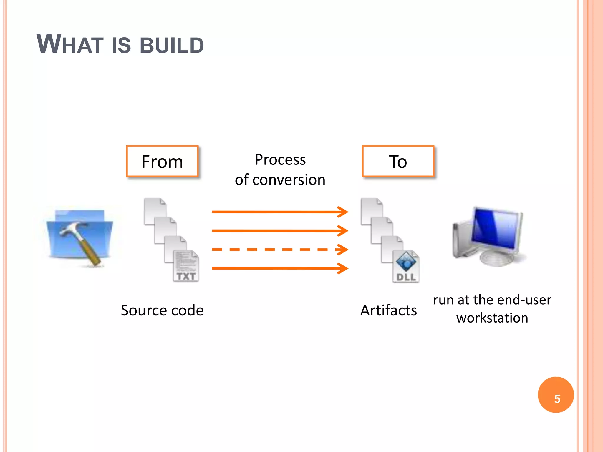 WHAT IS BUILD



        From           Process          To
                    of conversion




                                                run at the end-user
      Source code                   Artifacts       workstation




                                                                      5
 