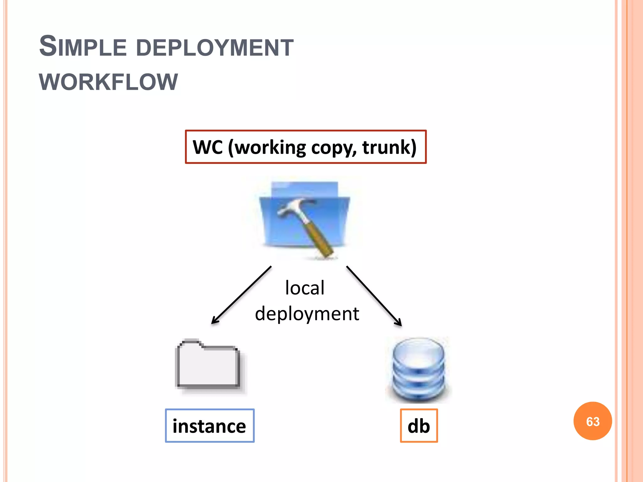 SIMPLE DEPLOYMENT
WORKFLOW

           WC (working copy, trunk)




                      local
                   deployment




        instance                 db   63
 