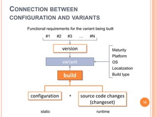 Variant Configuration Method 02 - Build and Deployment Management | PPTX