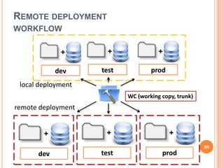 02 - Build and Deployment Management | PPTX