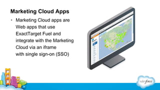 Building Apps for the ExactTarget Marketing Cloud | PPTX