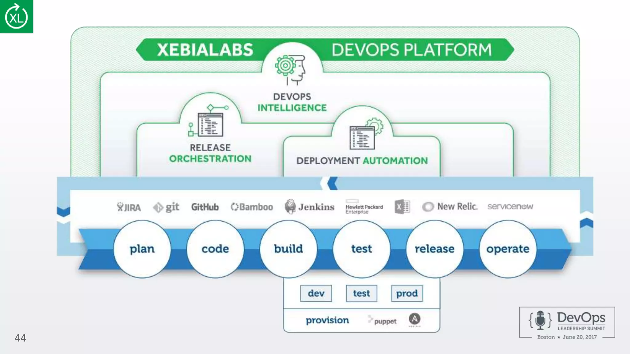 Building the Bridge to Enterprise DevOps Success | PPT