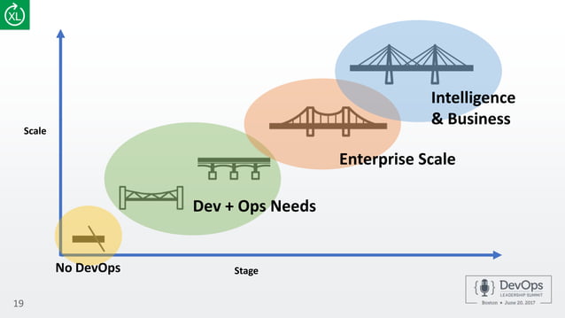 Building the Bridge to Enterprise DevOps Success | PPT
