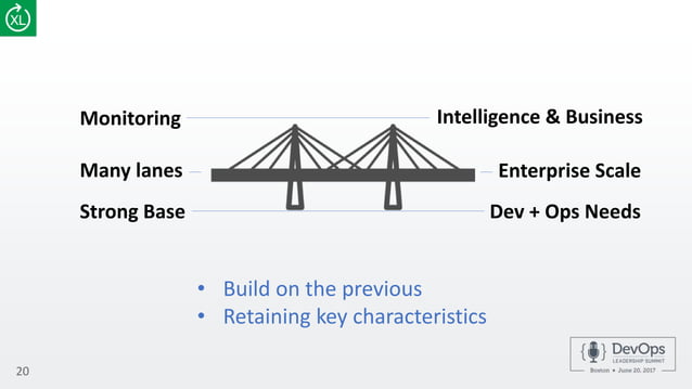 Building the Bridge to Enterprise DevOps Success | PPT