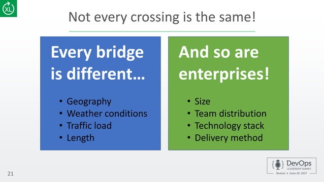 Building the Bridge to Enterprise DevOps Success | PPT