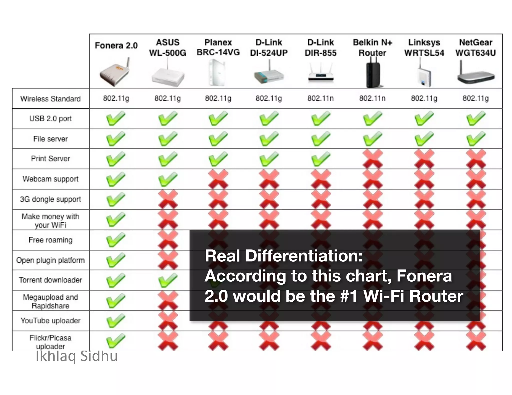 Customer Acquisition Cost and
Life Time Customer Value
3 weeks
You
Possible
Customer
3 weeks 12 weeks
・・・
Google Ad to
10,000 people
$1000
Send 100 emails
with YouTube link
$1000
3 live meetings /
customer
$30,000
100 request more
information
10 request sales
call / trail
1 sale of
$50,000
Rev = $50,000
COGS = $20,000
CAC = $32,000
Loss = $2,000
Sales Cycle = 18 weeks
 