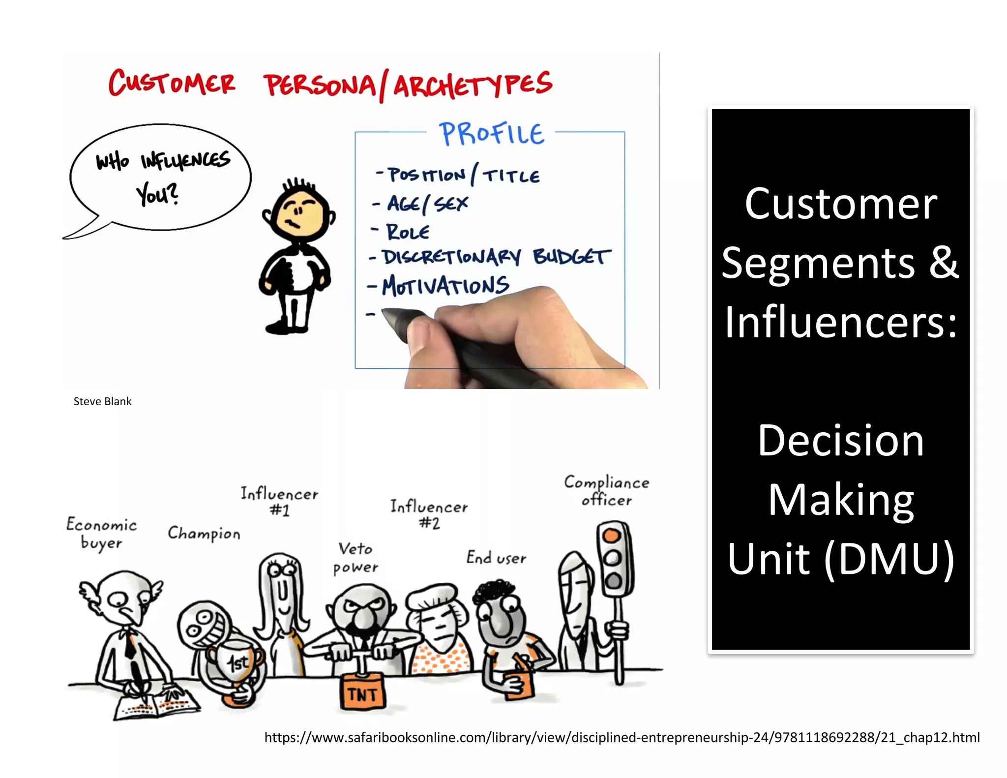 Building Your Revenue Model
CAC
GET
LTV KEEP GROW
Marketing
PR / News
Same Customers
New Products
(Up-sell, Cross-sell)
* Viral
* Loyalty Program
* Reference
 