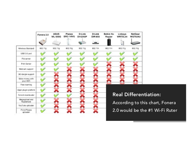 Research Design Rapidshare