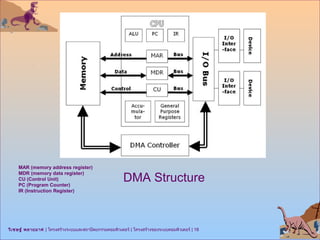 3 ca-computer system structure | PPT