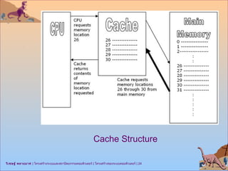 3 ca-computer system structure | PPT