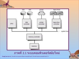 3 ca-computer system structure | PPT