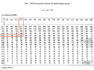 3 Calculate Samplesize For Prevalence Studies