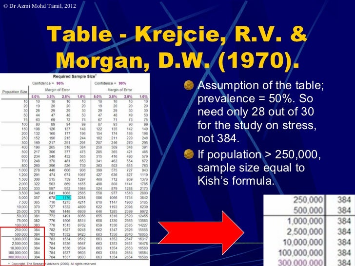 3 Calculate Samplesize For Prevalence Studies