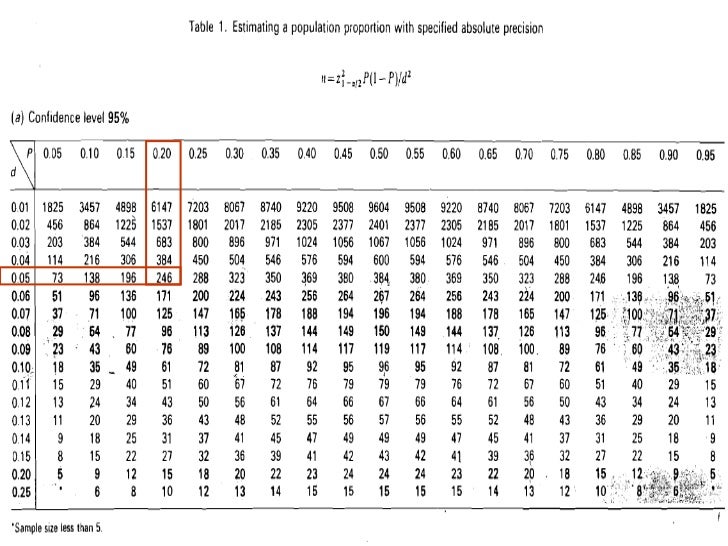 Krejcie And Morgan Sample Size Table.KREJCIE AND MORGAN 