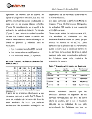 Año 5, Número 25. Diciembre 2009.


agruparon los mismos con el objetivo de                          dependencia de los impactos y cuadrantes de
aplicar el Diagrama de Ishikawa, que a su vez                    la matriz elaborada.
permitió identificar las causas y subcausas en                   Con estos elementos se conformó la Matriz de
cada uno de los grupos básicos definidos                         Impactos (Tabla IV) obteniéndose 55 impactos
(Figura 1), seguidamente se procedió a la                        de un total de 190 posibles lo cual representó
aplicación del método de Votación Ponderada                      el 28,94% del total.
(Figura 2) para determinar cuales fueron las                     Sin embargo, a nivel de cada cuadrante el II,
causas que tuvieron mayor incidencia, las                        que       relaciona        las    Fortalezas    con     las
mismas se relacionan a continuación según su                     Amenazas fue el de mayor por ciento, ya que
orden de prioridad y viabilidad para la                          alcanza un impacto de un 33,33%. Como
resolución:                                                      conclusión de la aplicación de esa herramienta
     •   Los recursos materiales (22.6 puntos)                   puede señalarse que la Estrategia General de
     •   Los recursos humanos (18 puntos)                        los servicios farmacéuticos del área de salud

     •   Los medios de trabajo (14.2 puntos)                     evaluada debe estar encaminada a potenciar
                                                                 las      fortalezas    para       poder    minimizar     la
FIGURA 2 RESULTADO DE LA VOTACIÓN                                amenazas del entorno.
PONDERADA
                                                                 Tabla IV Impactos y Estrategias por Cuadrante
              N1      N2      N3      N4      N5     Total                  A           Impactos         %       Estrategias por
E1            2.5    1.75 1.25         3       2      10.5                  Impactar    Generales     Impactos    cuadrantes
                                                              Total           190           55          28,94
E2            3.5      1      0.5      3      2.5     10.5    Impactos
E3             2      1.2     1.8     3.5      2      10.5    Cuadrante        63             19        30,15      Ofensivas
                                                              I
E4             3      1.8     1.2     2.8     1.7     10.5    Cuadrante        36             12        33,33      Defensivas
                                                              II
E5            2.8    1.25 1.75        2.5     2.2     10.5
                                                              Cuadrante        63             18        28,57     Adaptativas
E6            1.5      2       1       4       2      10.5    III
                                                              Cuadrante        36             6         16,66    Supervivencias
E7            2.7     1.4     0.8     3.8     1.8     10.5    IV
TOTAL         18     10.4     8.3    22.6 14.2        73.5
Leyenda: E: Numero de expertos; N: Causas; Coeficiente para
ponderación: 1.5                                                 Resulta        importante          destacar     que     las
A partir de los problemas identificados y sus
                                                                 amenazas definidas no dependen de los
causas se conformó la matriz DAFO (Figura 3)
                                                                 servicios farmacéuticos del área de salud
para las unidades de farmacia del área de
                                                                 objeto de análisis, por lo que el resultado
salud evaluada, de modo que pudieran
                                                                 obtenido      es      un    indicativo    de    que    sólo
establecerse las soluciones estratégicas en
                                                                 aprovechando las fortalezas con que se


                                                                                                           www.infarmate.org
 