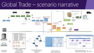 Mining a Global Trade Process with Data Science - Microsoft | PDF