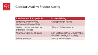 Classical Audit vs Process Mining
29
Classical Audit Approach Process Mining
Sampling, interviewing,
documentation analysis
Full population testing
Limited assurance (due to
statistical testing)
“Almost” full assurance
Might not identify all issues Can spot issues that wouldn’t be
identified through sampling
Slow & manual Quick & automated
 