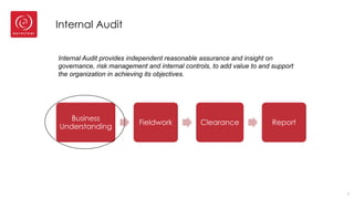 Internal Audit
Business
Understanding
Fieldwork Clearance Report
3
Internal Audit provides independent reasonable assurance and insight on
governance, risk management and internal controls, to add value to and support
the organization in achieving its objectives.
 