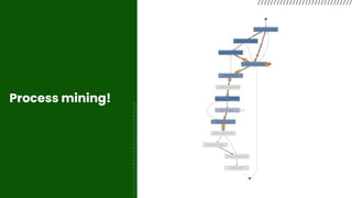 Discovering unusual customer journeys with process mining | PDF