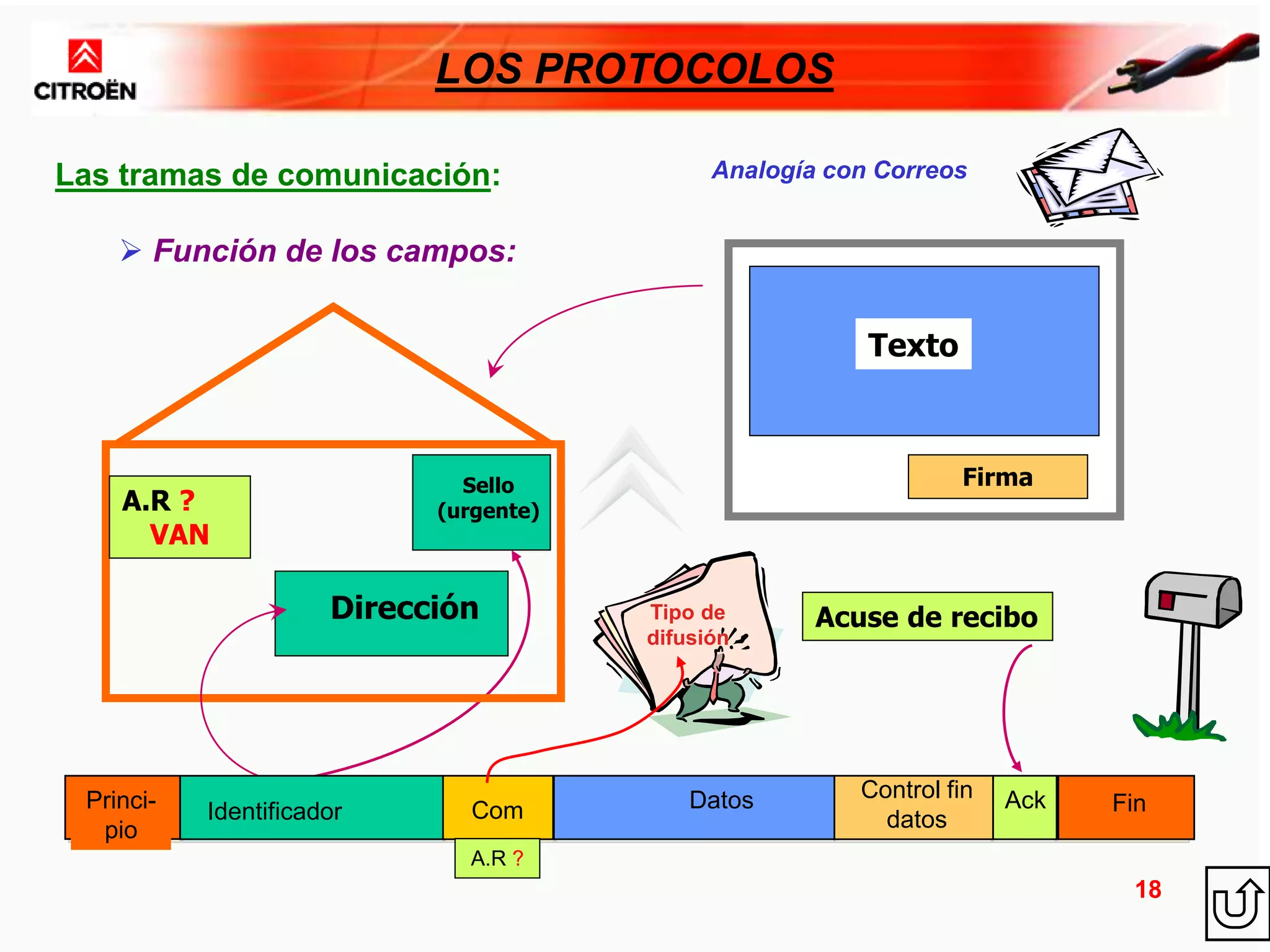 3- CAN-VAN_Bus - los protocolos.ppt