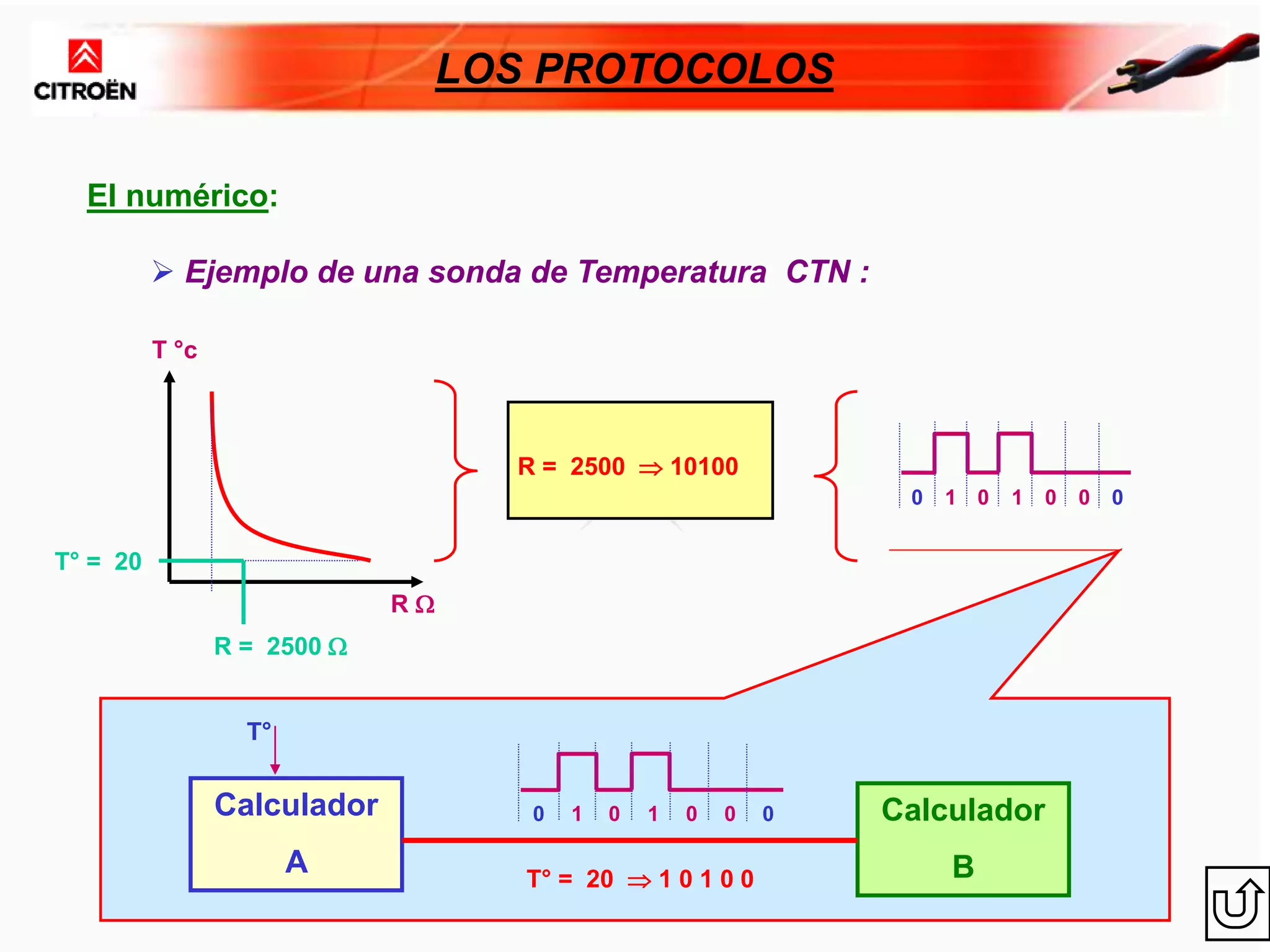 3- CAN-VAN_Bus - los protocolos.ppt