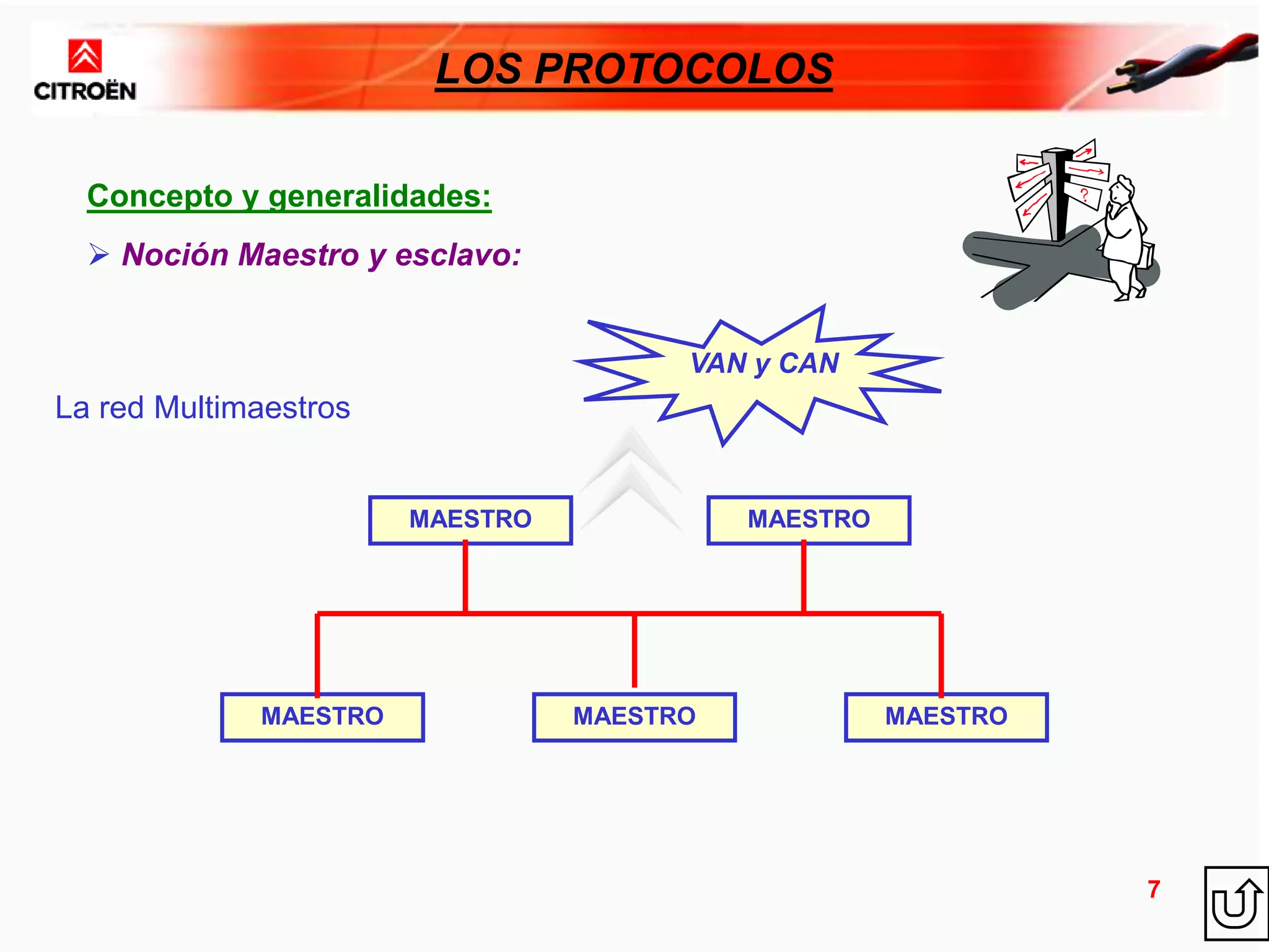 3- CAN-VAN_Bus - los protocolos.ppt