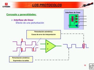 3- CAN-VAN_Bus - los protocolos.ppt