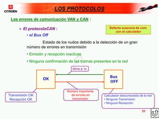 3- CAN-VAN_Bus - los protocolos.ppt