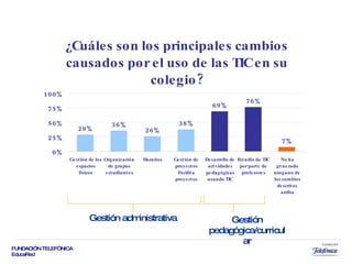 Gestión administrativa Gestión pedagógica/curricular 