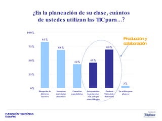 Producción y colaboración 