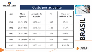 Custo por acidente
ww.pinterest.com
 