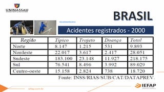 Acidentes registrados - 2000
www.opiniaojuridica.adv.br
 