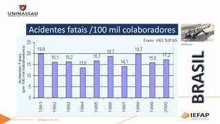 Acidentes fatais /100 mil colaboradores
cabuloso.com
 
