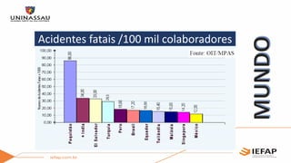 Acidentes fatais /100 mil colaboradores
 