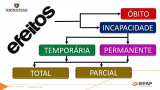 TOTAL PARCIAL
ÓBITO
INCAPACIDADE
TEMPORÁRIA PERMANENTE
 